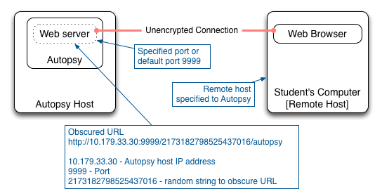 Accessing Autopsy from a Remote Host